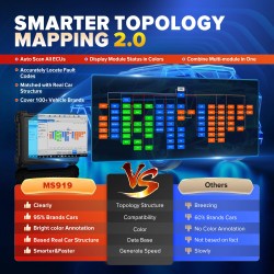 AUTEL MaxiSys MS919 edistynyt auton diagnostiikkalaite 5-toimintoinen VCMI topologian kartoitus ECU-ohjelmointi