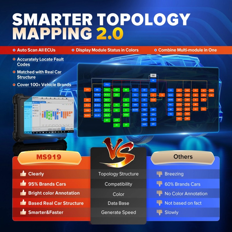 AUTEL MaxiSys MS919 edistynyt auton diagnostiikkalaite 5-toimintoinen VCMI topologian kartoitus ECU-ohjelmointi