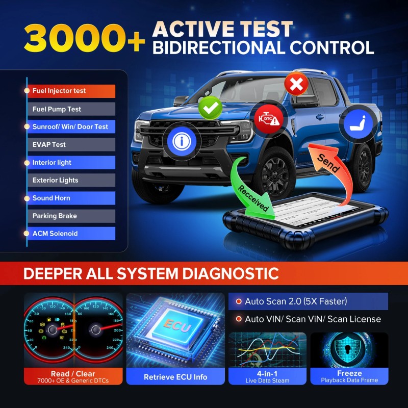 AUTEL MaxiSys MS919 edistynyt auton diagnostiikkalaite 5-toimintoinen VCMI topologian kartoitus ECU-ohjelmointi