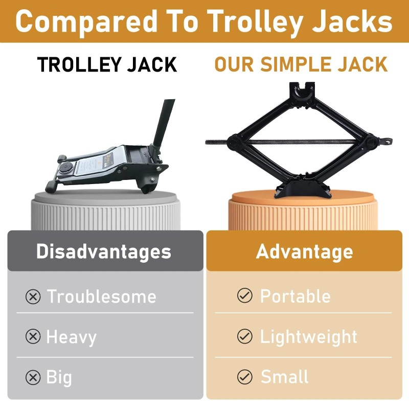 Kestävä kaksitonninen saksinostolle tarkoitettu räikkäavain kuusiokoloavain auton renkaanvaihtoon