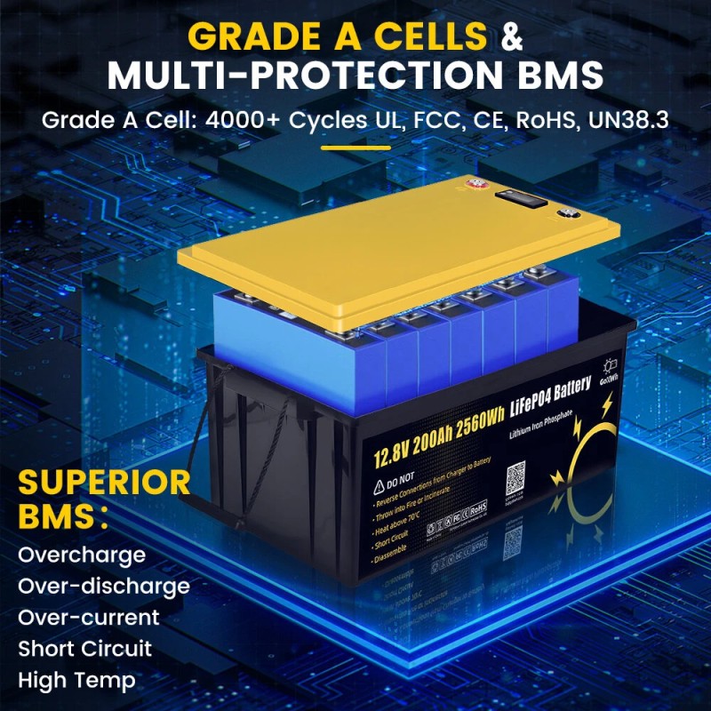 Gokwh 12V 200Ah LiFePO4 2560Wh LCD-näytöllä energiavarastolaatikko matkailuautoon veneeseen kotiin