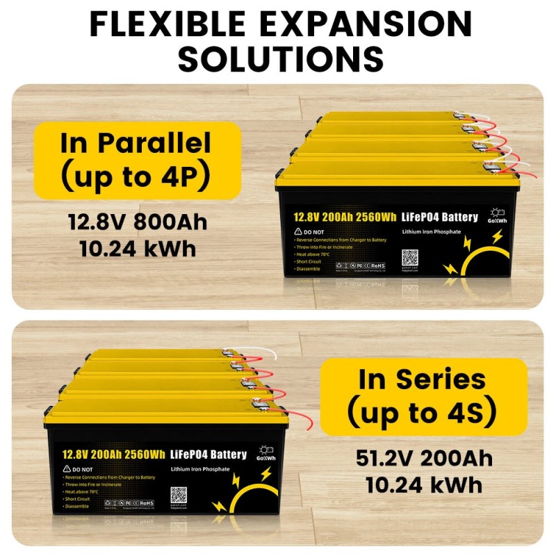 Gokwh 12V 200Ah LiFePO4 2560Wh LCD-näytöllä energiavarastolaatikko matkailuautoon veneeseen kotiin