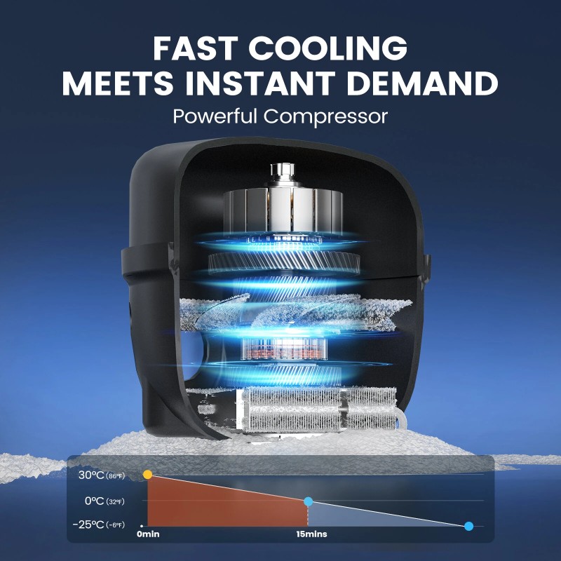 KROAK kaksivyöhykkeinen kompressorijääkaappi 35L 45L 55L 12V/24V kannettava