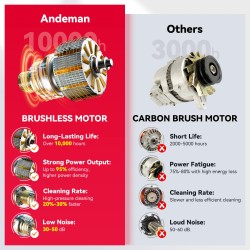 Andeman 3,0Ah harjaton akullinen painepesuri 4Gears monitoimi autonpesu vesipistooli