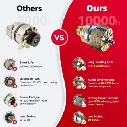 Andeman langaton painepesuri ST18 kaksoisakulla tehokas auton pihan ja terassin pesuun