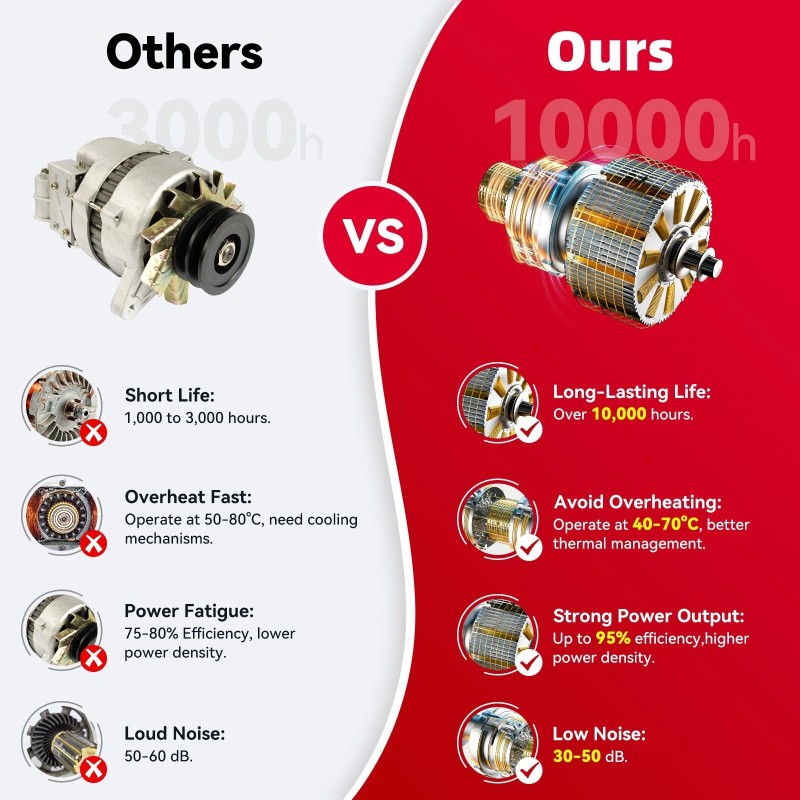 Andeman langaton painepesuri ST18 kaksoisakulla tehokas auton pihan ja terassin pesuun
