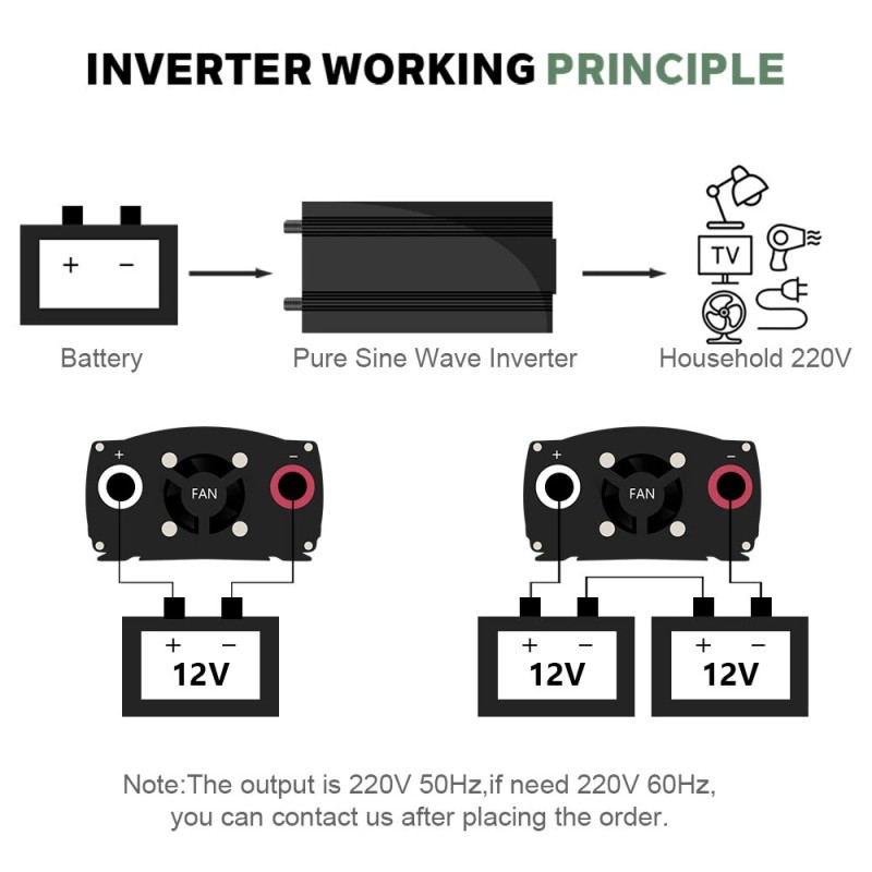 SMARAAD 2000W puhdas siniaaltoinvertteri 12V/24V/48V 220V kevyt kannettava