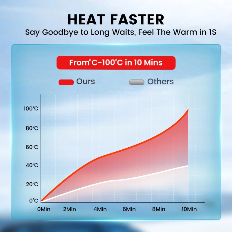 KROAK K-H dieselilmalämmitin 5–8 kW 12/24V termostaatti ja adapteri pakettiautoihin