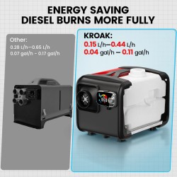 KROAK K-H dieselilmalämmitin 5–8 kW 12/24V termostaatti ja adapteri pakettiautoihin