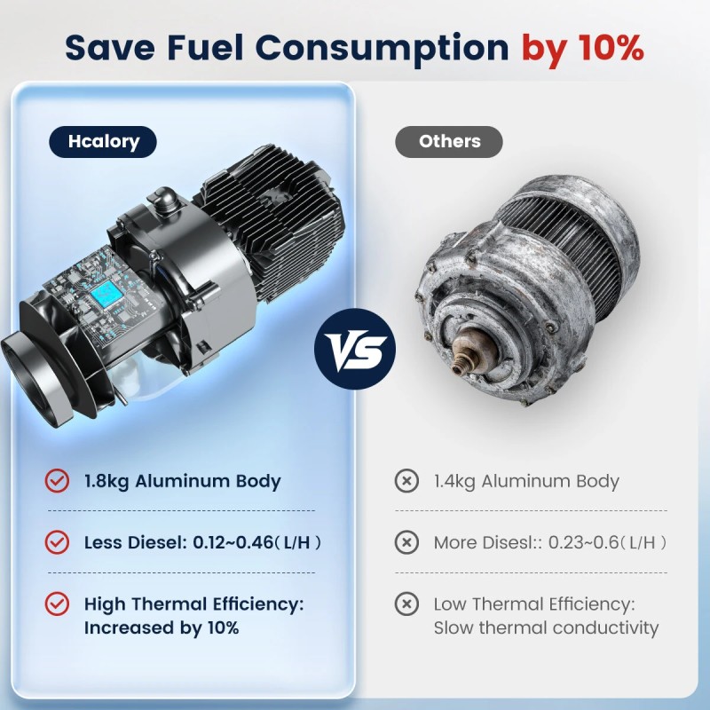 HCALORY HBU1S 8KW diesellämmitin 10L nopea lämmitys Bluetooth-ohjaus ajastin korkeusasetukset