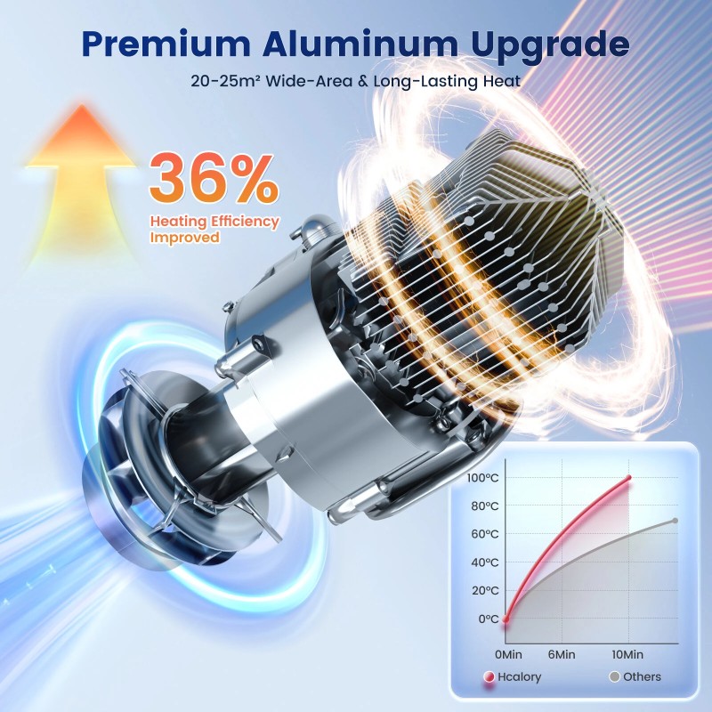 HCALORY TB2S+ dieselpysäköintilämmitin 6L 8kW älyohjaus Bluetooth-sovellus CO-hälytys