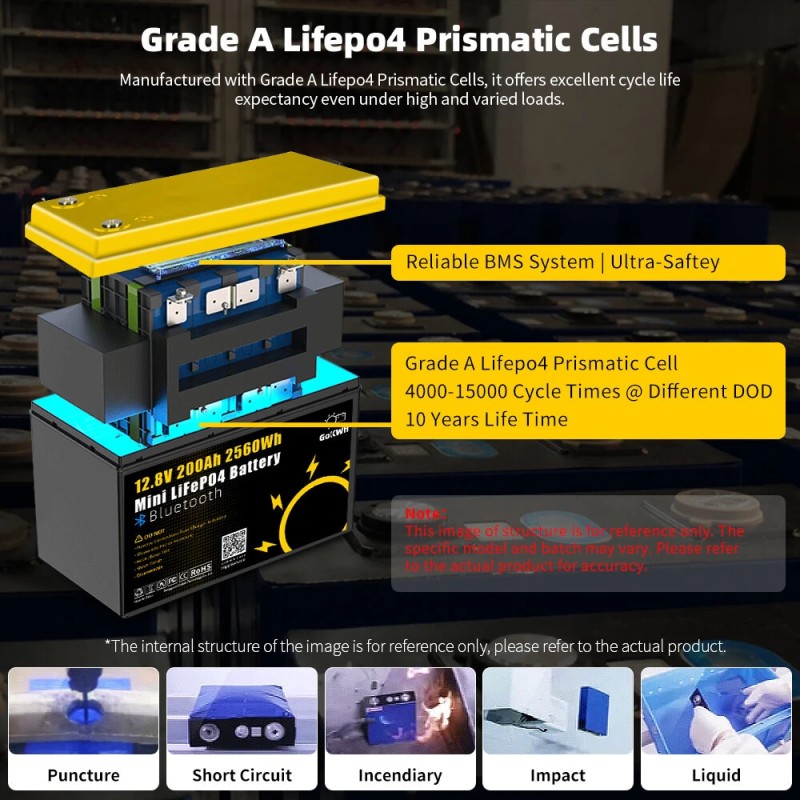 Gokwh 12,8 V 200 Ah minikokoinen LiFePO4-akku sisäänrakennetulla Bluetooth-BMS:llä IP65-suojattu