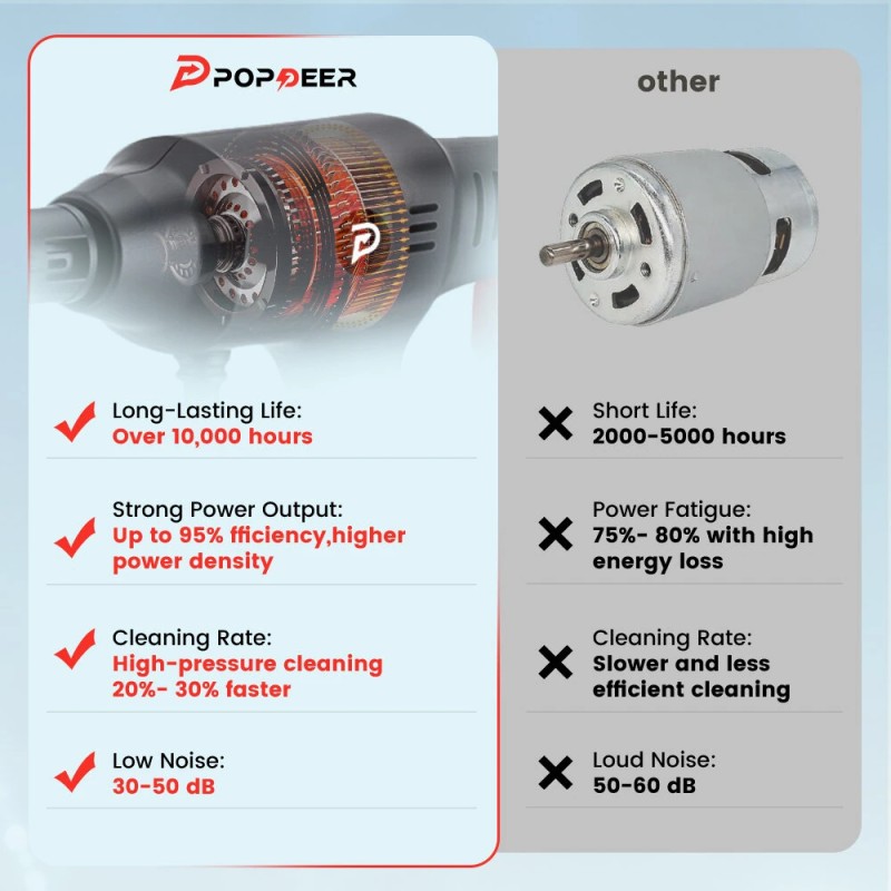 POPDEER PD-W01 langaton autonpesukone 4,0 Ah 200 bar 3500 W kuusitoiminen monitoimisuutin