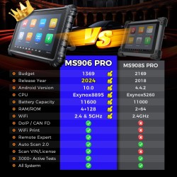 Autel MS906 Pro auton diagnostiikkatyökalu ohjausyksikön koodaus kaksisuuntaiset testit