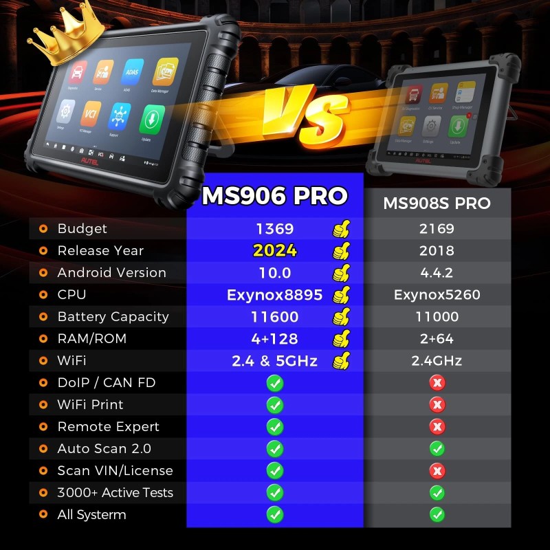 Autel MS906 Pro auton diagnostiikkatyökalu ohjausyksikön koodaus kaksisuuntaiset testit