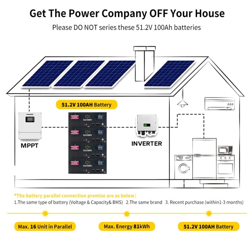 Gokwh 51.2V 100Ah 5120Wh LiFePO4 varavirtalähde Bluetoothilla kotiin, matkailuautoon ja retkeilyyn