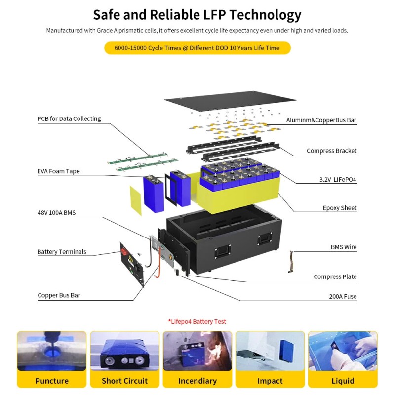 Gokwh 51.2V 100Ah 5120Wh LiFePO4 varavirtalähde Bluetoothilla kotiin, matkailuautoon ja retkeilyyn