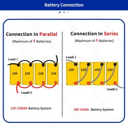 PWOD 12,8V 320Ah 3840Wh kompakti LiFePO4 akku energialaatikko veneelle ja matkailuvaunuun IP65