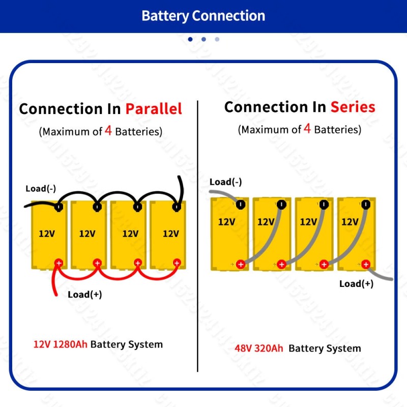 PWOD 12,8V 320Ah 3840Wh kompakti LiFePO4 akku energialaatikko veneelle ja matkailuvaunuun IP65