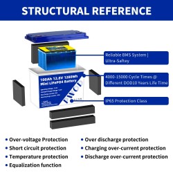 Pwod 12,8V 100Ah 1280Wh minikokoinen LiFePO4 akku sisäänrakennettu BMS matkailuautoihin