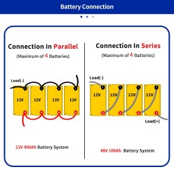 Pwod 12,8V 100Ah 1280Wh minikokoinen LiFePO4 akku sisäänrakennettu BMS matkailuautoihin