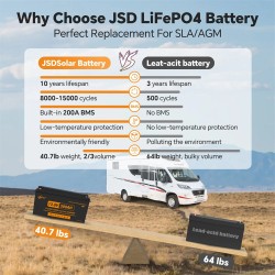 JSDSOLAR 12V 200Ah litium-rautafosfaattiakku Bluetoothilla yli 8000 sykliä veneeseen ja matkailuautoon
