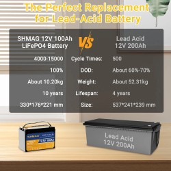 SHMAG 12.8V 100Ah LiFePO4 akku 1280Wh 4000 sykliä pitkäikäinen nopea lataus varavoima retkeilyyn