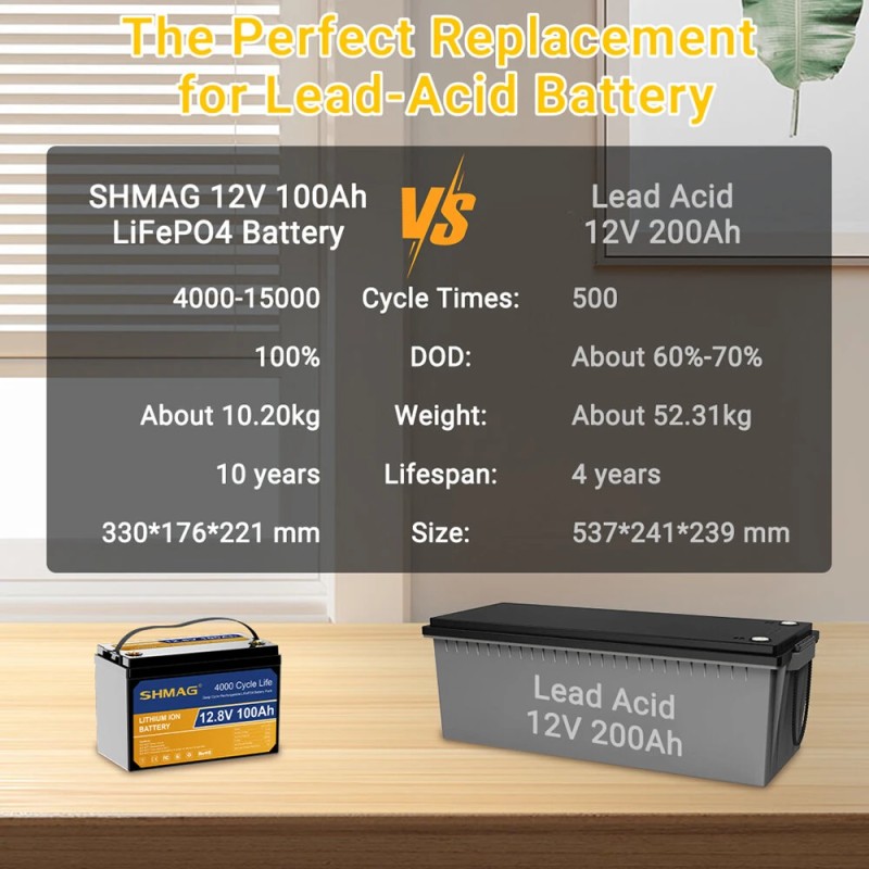SHMAG 12.8V 100Ah LiFePO4 akku 1280Wh 4000 sykliä pitkäikäinen nopea lataus varavoima retkeilyyn