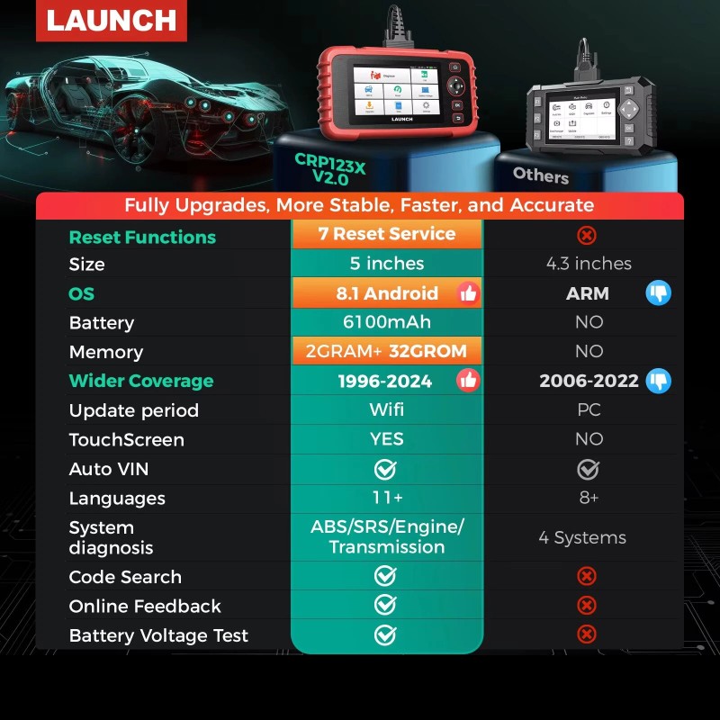 Launch CRP123X V2.0 OBD2 diagnostiikkatyökalu öljyn nollaus SAS ABS SRS