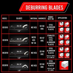 Jäysteenpoistotyökalu 10 vaihtoterää BS1010/BS1018 metallille PVC-putkille kuparille 3D-tulostetuille reunoille