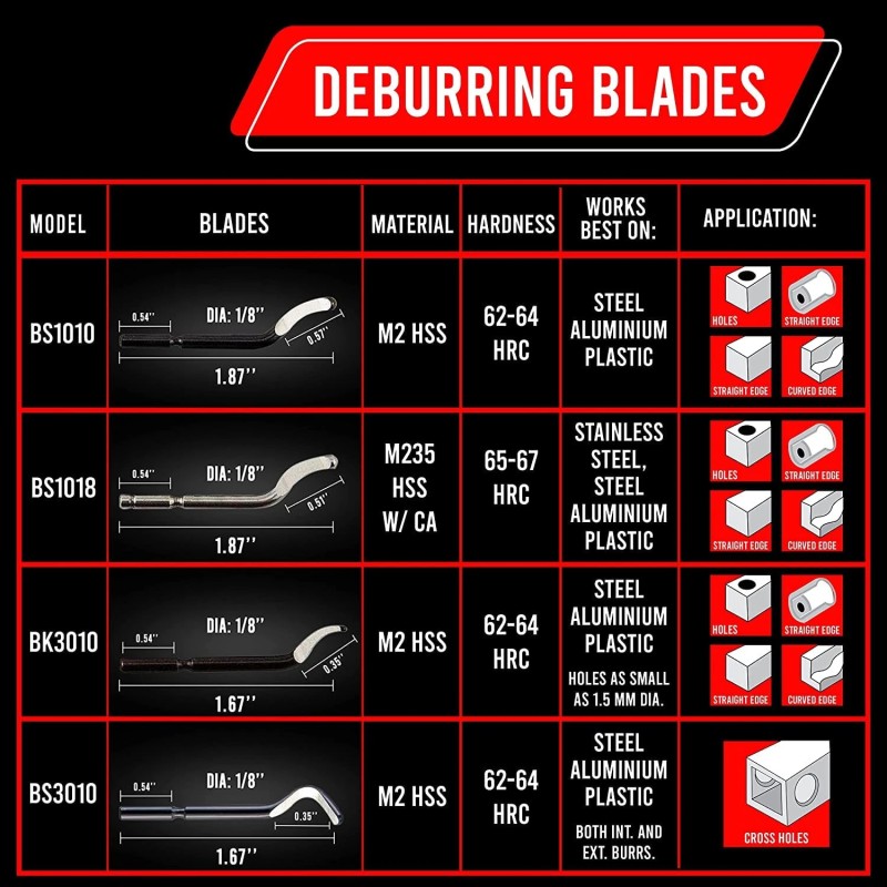 Jäysteenpoistotyökalu 10 vaihtoterää BS1010/BS1018 metallille PVC-putkille kuparille 3D-tulostetuille reunoille